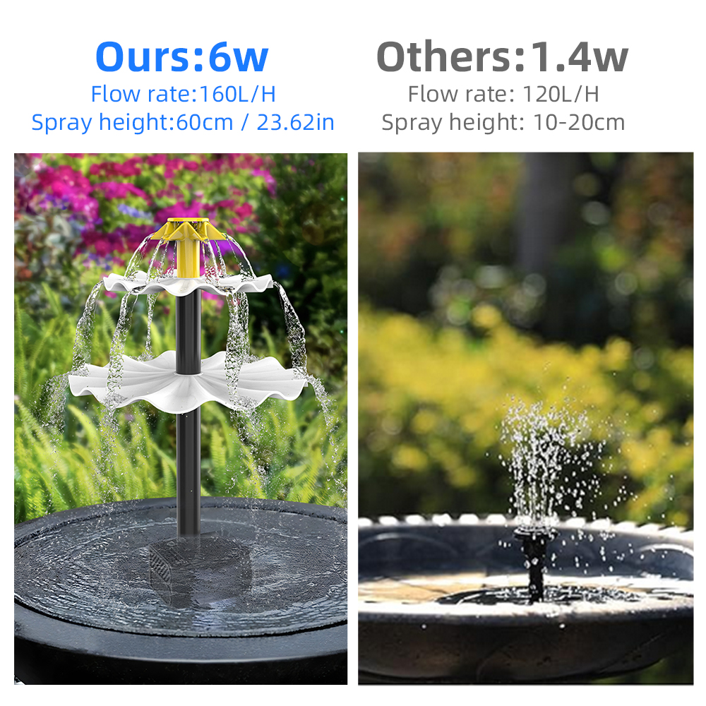 Solar Fountain Pump for Bird B – Aquarium Fish In Pond recenzja i cena