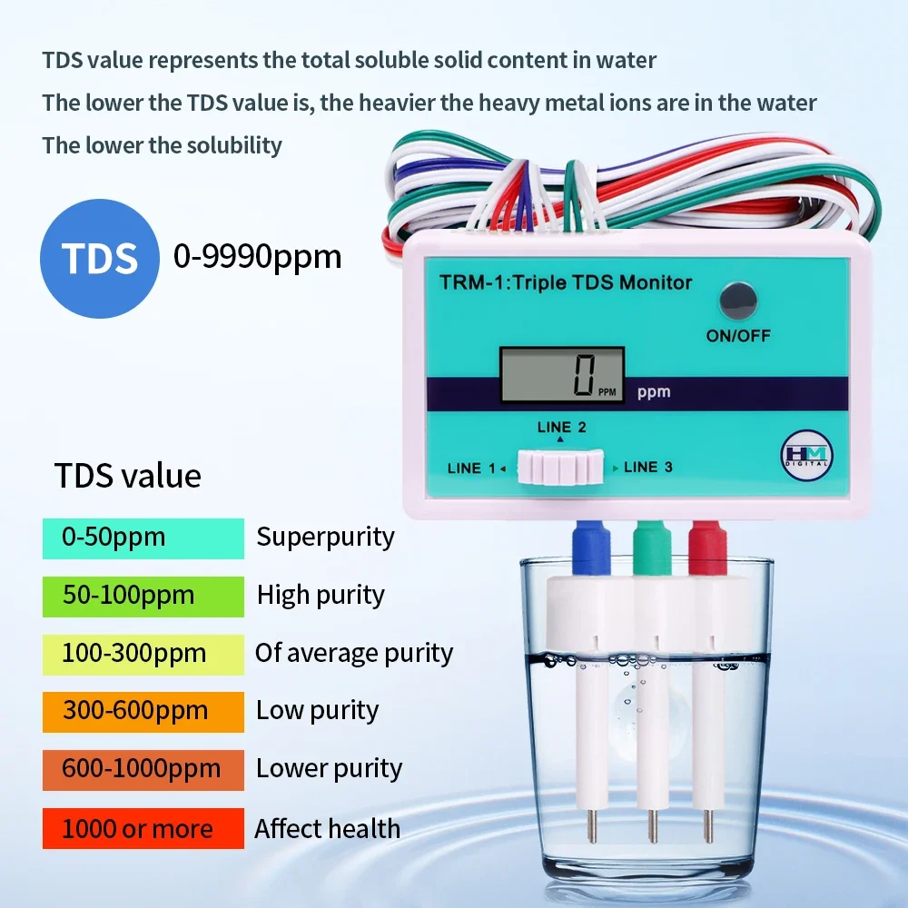 SM1 Single/TRM1 Triple TDS Met – Aquarium Fish In Online recenzja i cena